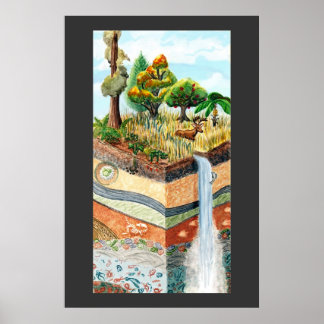 Poster des calques de la Terre