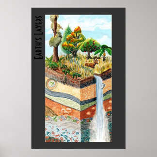 Poster des calques de la Terre avec titre