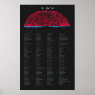 Poster des contradictions bibliques (14" x 22")