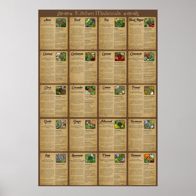 Poster des médicaments de cuisine (Devant)