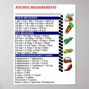 Poster des mesures de cuisine