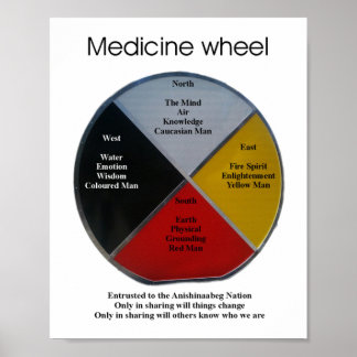 Poster des mots de roue de médecine 20x25cm