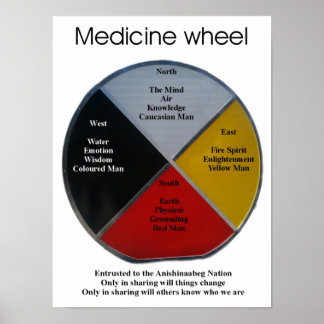 Poster des mots de roue de médecine 30x40cm