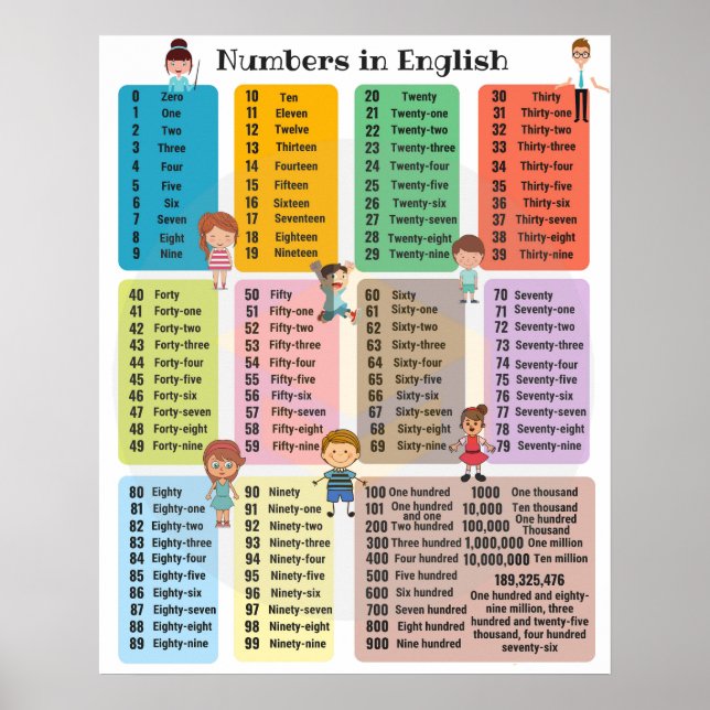 Poster des numéros 1-100 (Devant)