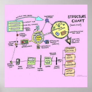 Poster des organigrammes (amélioré)