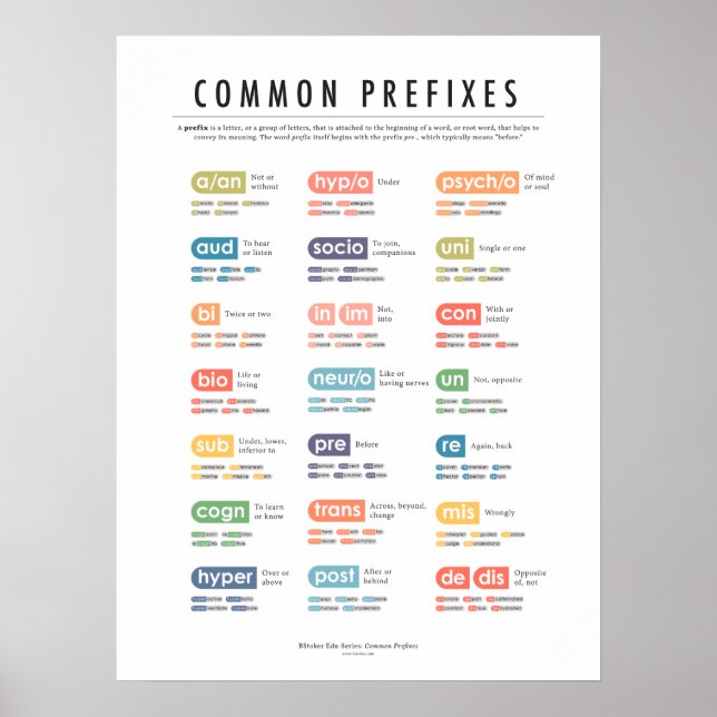 Poster des préfixes communs (Devant)