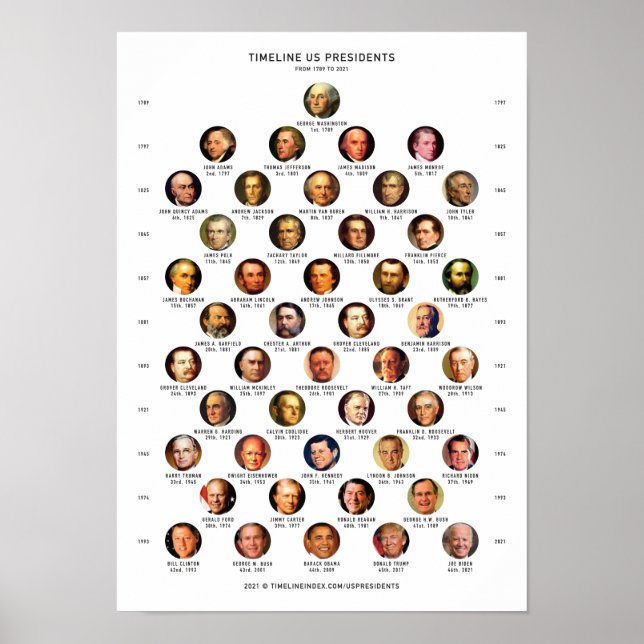 Poster des présidents américains (Devant)
