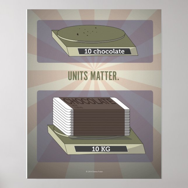 Poster des sciences de la matière Unités (Devant)