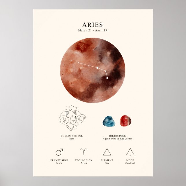 Poster des signes astrologiques Aries (Devant)