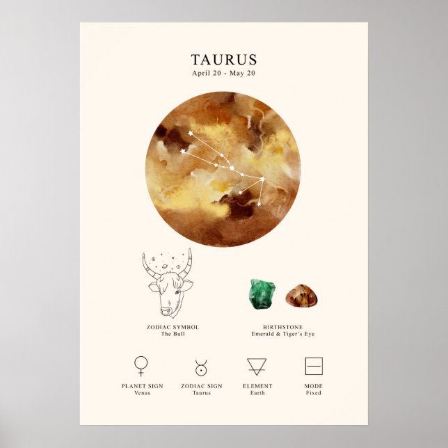 Poster des signes astrologiques de Taurus (Devant)