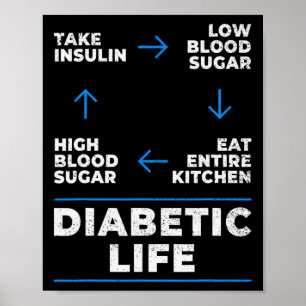 Poster Diabète Cycle de vie amusant Sensibilisation au di