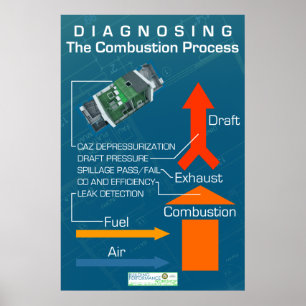 Poster Diagnostic du processus de combustion