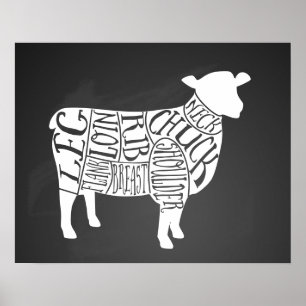 Poster Diagramme de boucherie découpes de viande horloger