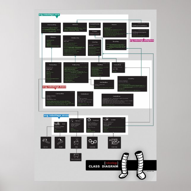 Poster Diagramme de classe Robotleg (Devant)