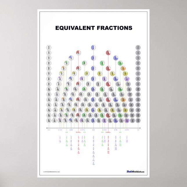 Poster Diagramme de fraction équivalente (en blanc) (Devant)