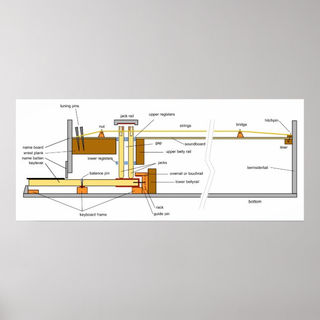 Poster Diagramme de l'instrument de musique Harpsichord (Devant)