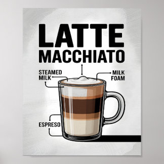 Poster Diagramme de recette de café Latte Macchiato pour 