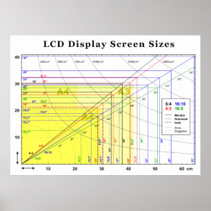 Poster Diagramme de tailles de l'écran d'affichage