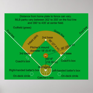 Poster Diagramme de terrain de base-ball