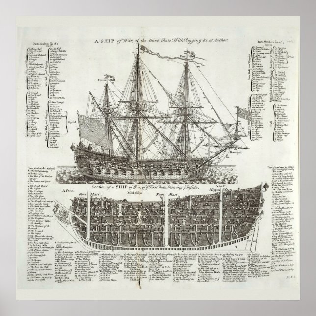 Poster Diagramme des navires de guerre nautiques (Devant)