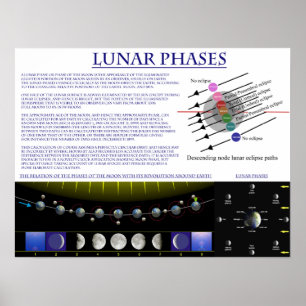Poster Diagramme des phases lunaires de la Lune de la Ter