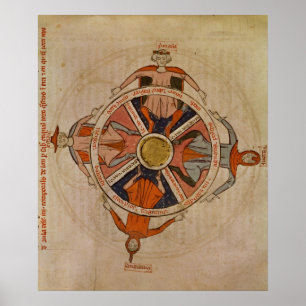 Poster Diagramme des saisons des poèmes de ` dans