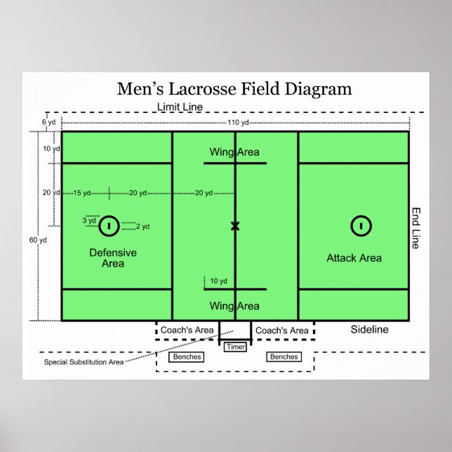 Poster Diagramme du terrain en crosse masculine (Devant)