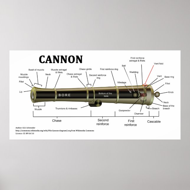 Poster Diagramme d'un canon (Devant)