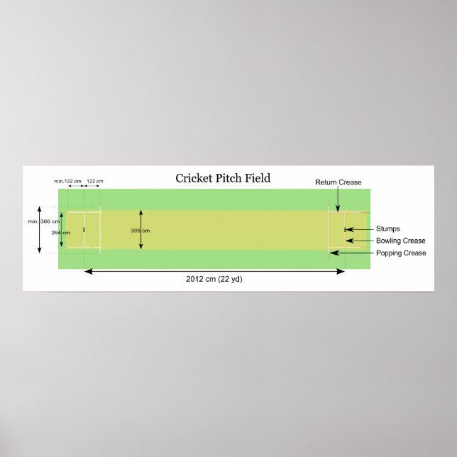 Poster Diagramme d'un emplacement de cricket avec mesures (Devant)