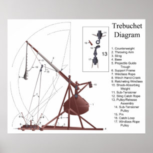 Poster Diagramme d'un moteur de siège de Trebuchet du Moy