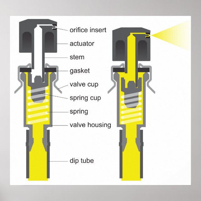 Poster Diagramme d'un système de soupapes aérosol (Devant)