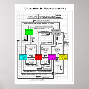 Poster Diagramme d'un système macroéconomique fonctionnel