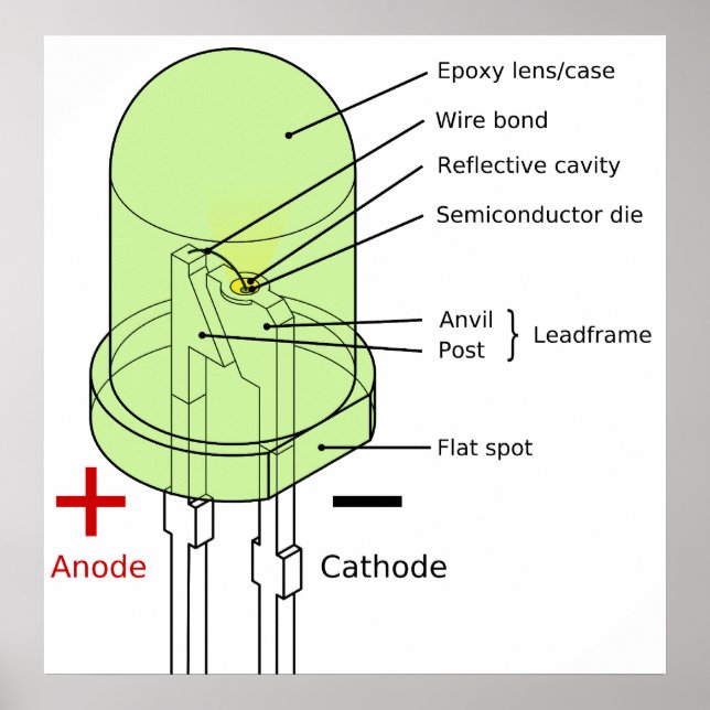 Poster Diagramme d'une DEL ronde de 5 mm de diode émettan (Devant)
