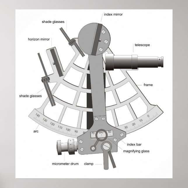 Poster Diagramme d'une Marine Sextant (Devant)