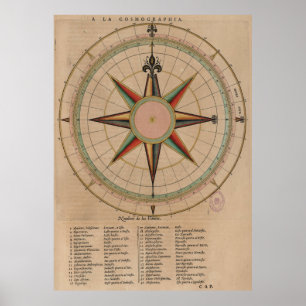 Poster Diagramme vintage du Rose de la boussole (1664)