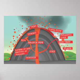 Poster Diagramme volcanique