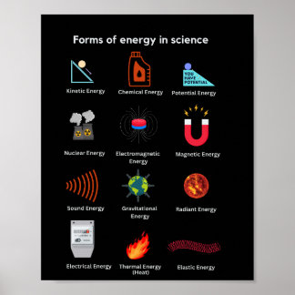 Poster Différentes formes d'énergie dans la science