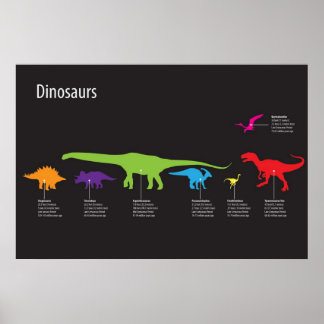 Poster Dinosaure