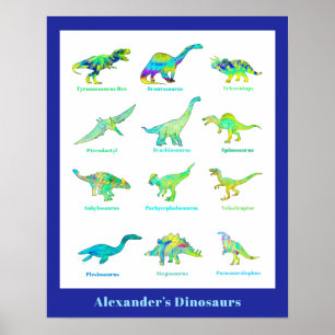 Poster Dinosaures avec des noms bleu vert Éducatif