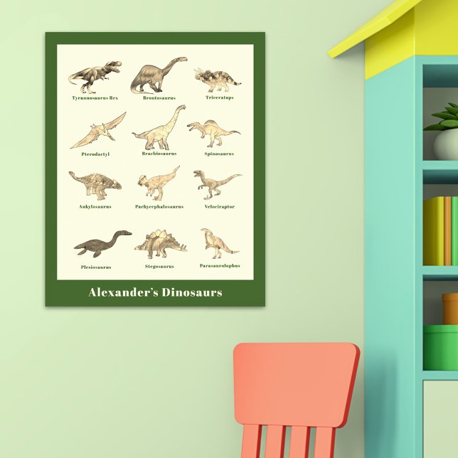 Poster Dinosaures avec des noms personnalisés (Dinosaurs with names educational poster)