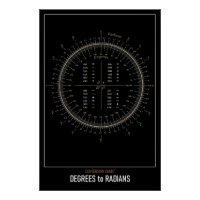 Diplômes d'astronomie haute résolution aux radians