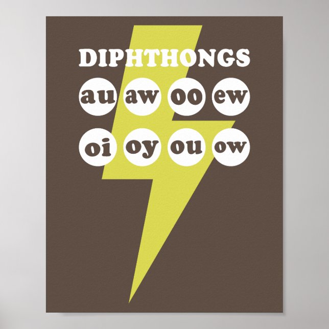 Poster Dipthongs Apprendre l'anglais avec des phoniques (Devant)