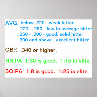 Poster Directives du joueur