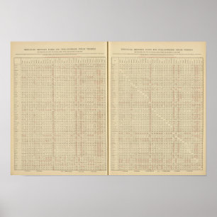 Poster Distances entre les ports