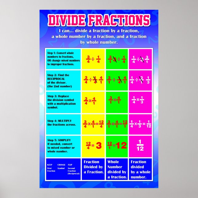 Poster Diviser l'Ancre de la fraction {Poster mathématiqu (Devant)