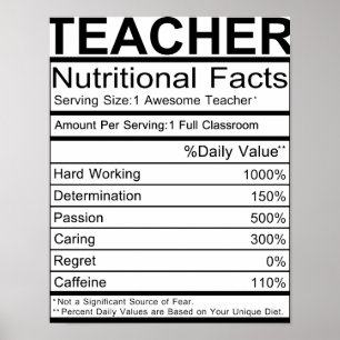 Poster Données nutritionnelles des enseignants