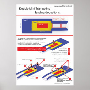 Poster Double mini trempoline - déductions d'atterrissage