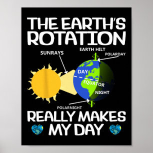 Poster Drôle Jour des terres de rotation de la Terre Prof