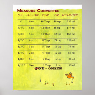 Poster du convertisseur de mesures Cool!
