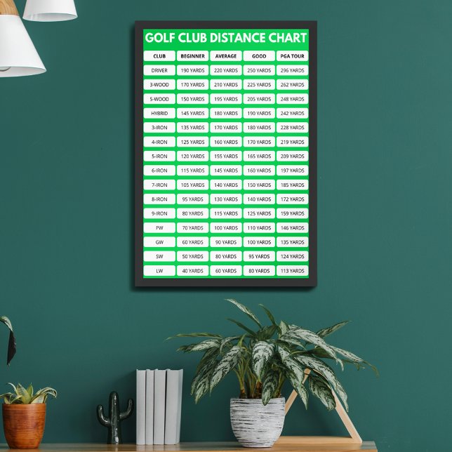 Poster du diagramme de distance du club de golf (Créateur téléchargé)